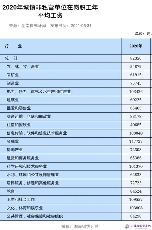 湖南在职平均收入（湖南各市平均月薪）-图1