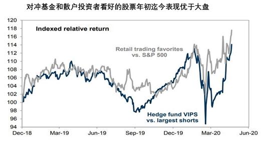 对冲基金交易员收入（对冲基金交易员收入多少）-图3