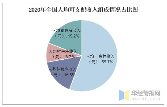 国家收入分析（国家收入占比）-图1