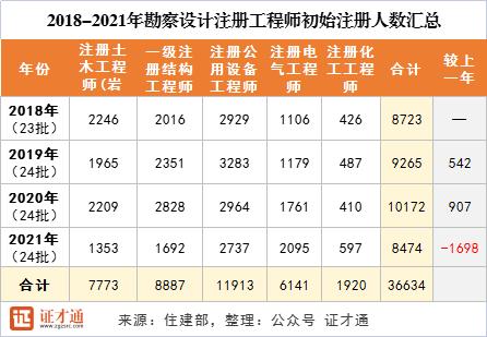 土木工程师收入（土木工程师收入高吗）-图1