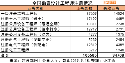 土木工程师收入（土木工程师收入高吗）-图3