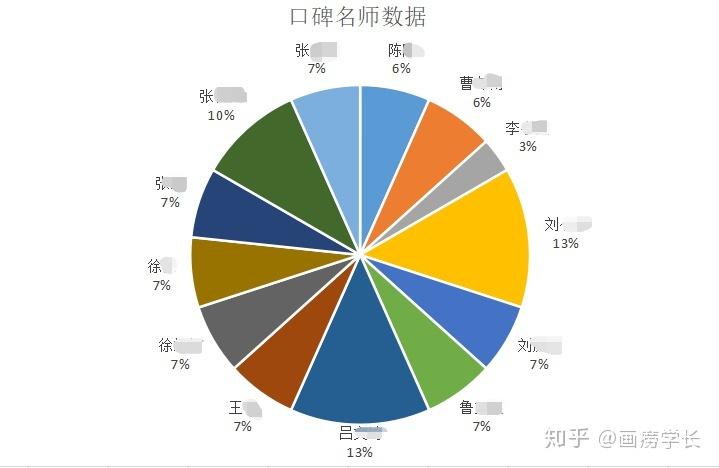 高考美术教师收入（高考美术教师工资）-图1