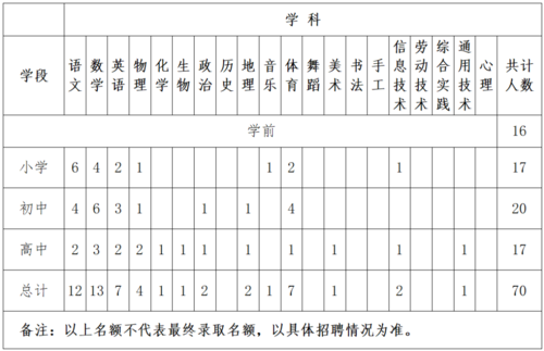 高考美术教师收入（高考美术教师工资）-图2