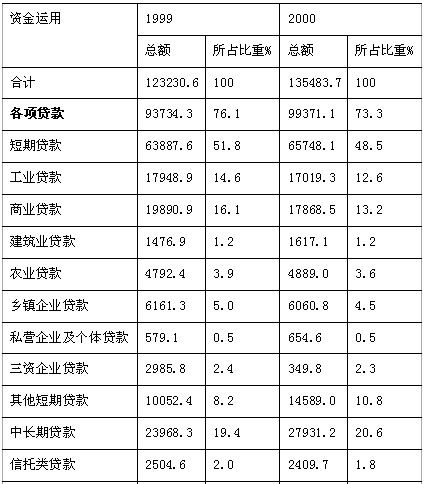 做信贷收入（信贷销售收入）-图1