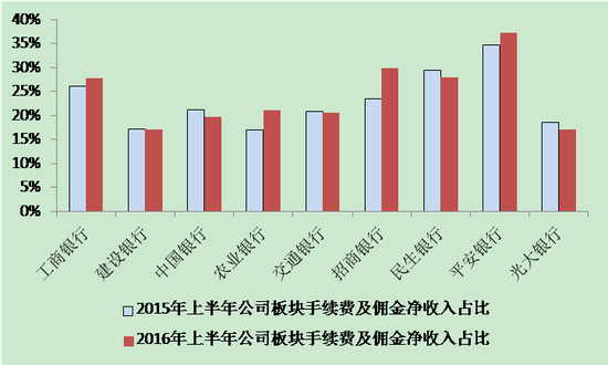 做信贷收入（信贷销售收入）-图3