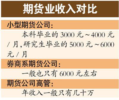 期货工作收入（期货工作收入高吗）-图1