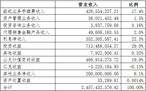 期货工作收入（期货工作收入高吗）-图2