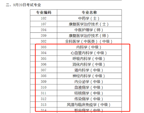 主治资格和收入（主治医师相当于）-图3