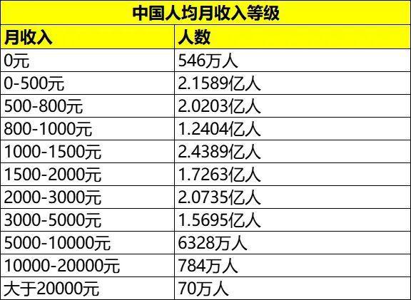 国内厨师月收入（国内厨师月收入排名）-图3