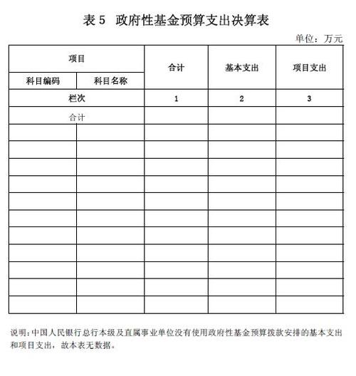 总行部门收入（银行总行各部门）-图2