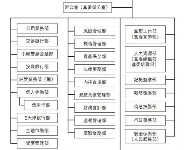 总行部门收入（银行总行各部门）-图1