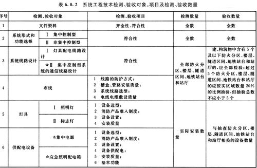 照明工程现场管理收入（照明工程账务处理）-图3