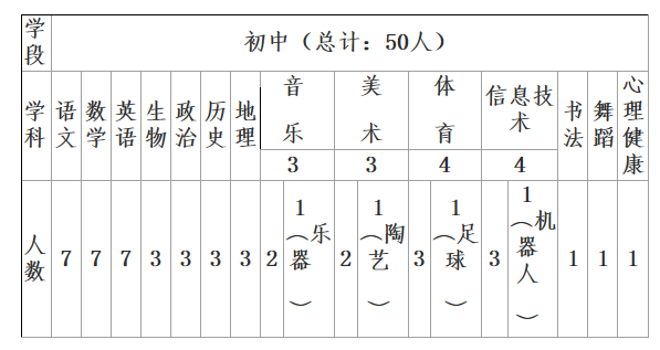 濮阳教师收入（濮阳市在编教师工资标准）-图2