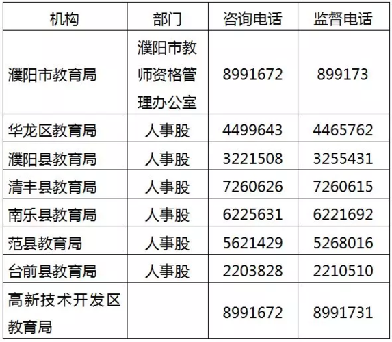 濮阳教师收入（濮阳市在编教师工资标准）-图3