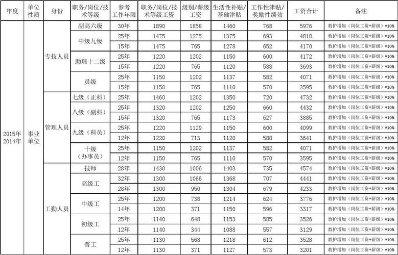 什么职业收入最低（什么职业收入最高而且还不累）-图2