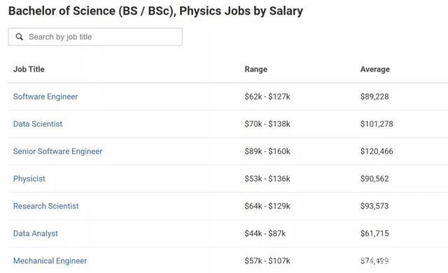 物理硕士收入（物理学硕士毕业工资）-图1