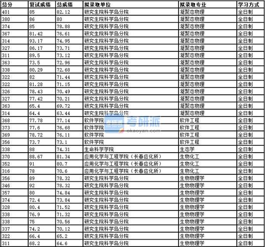 物理硕士收入（物理学硕士毕业工资）-图2