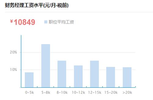 大区经理年收入（大区经理年收入一般多少）-图2