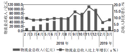 送货收入（送货运输收入）-图1