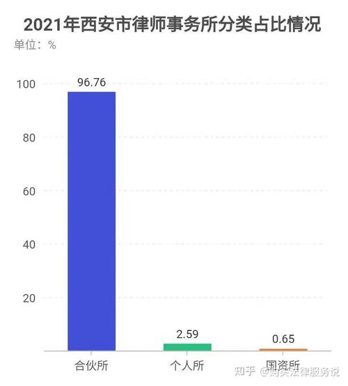 西安律师年收入（西安律师年收入有多少）-图3