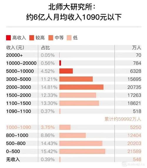 中国月平均收入（中国月平均收入排名）-图3