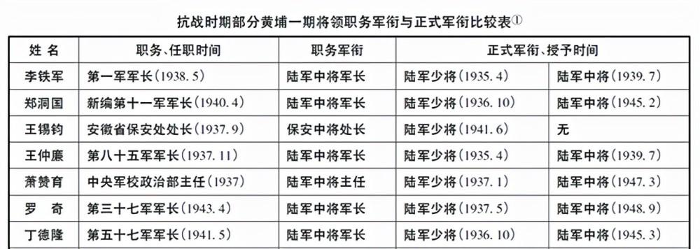 有军籍的医生收入（有军衔的医生）-图3