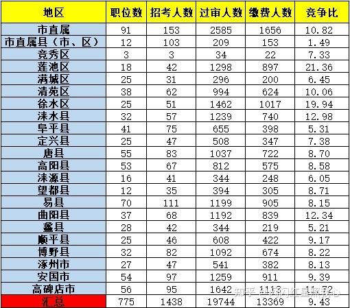 保定公务员收入（保定公务员收入在多少）-图1