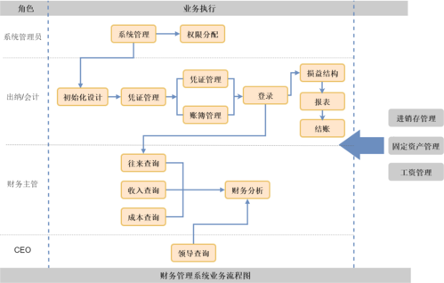 财务共享中心收入组长（财务共享中心工资业务流程图）-图2