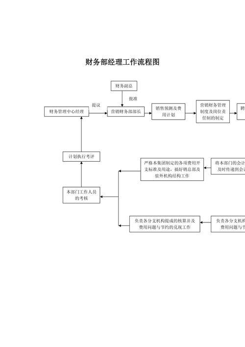 财务共享中心收入组长（财务共享中心工资业务流程图）-图3