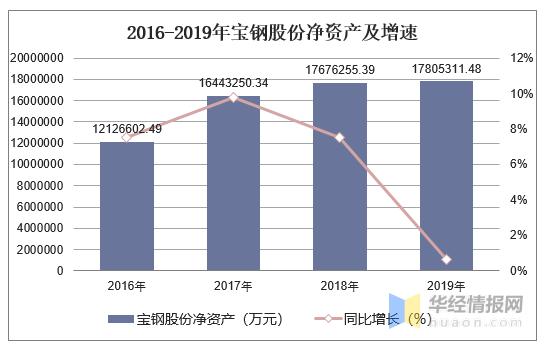 宝钢员工收入（宝钢集团员工收入）-图2