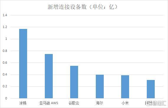 涂鸦智能收入（涂鸦智能前景）-图2