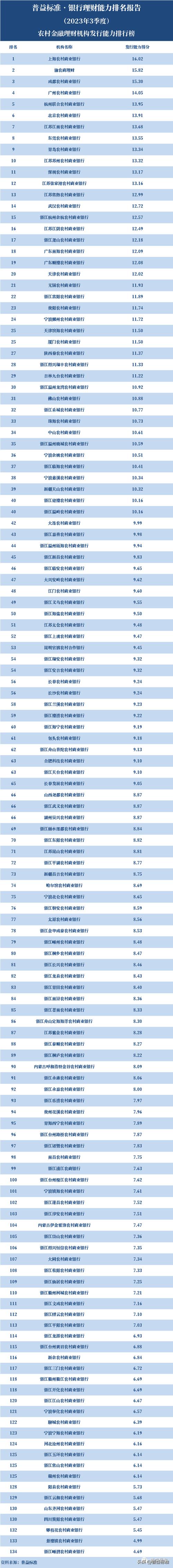 杭州银行柜员收入（杭州银行柜台工资一般多少）-图1