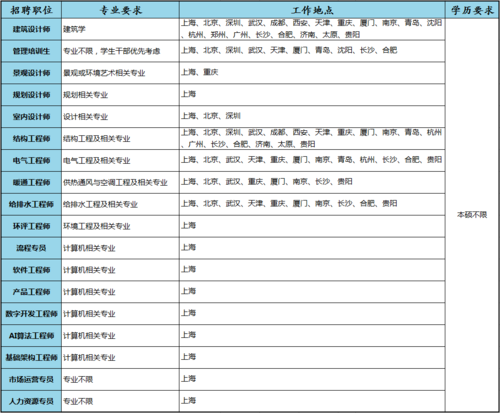 天华设计收入（天华设计院员工）-图1