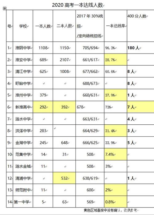 洪泽区教师收入组成（洪泽中学教师工资）-图2