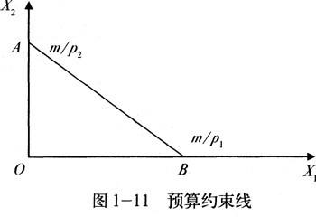 如果用m表示收入（如果用m表示收入怎么算）-图2