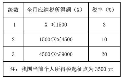 如果用m表示收入（如果用m表示收入怎么算）-图3