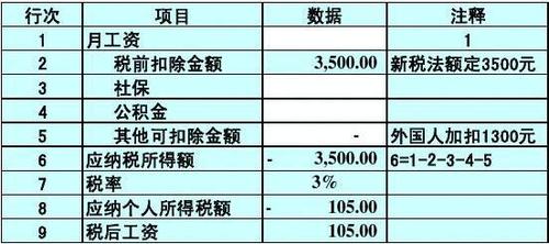 上海个人收入计算器（上海个人收入计算公式）-图3