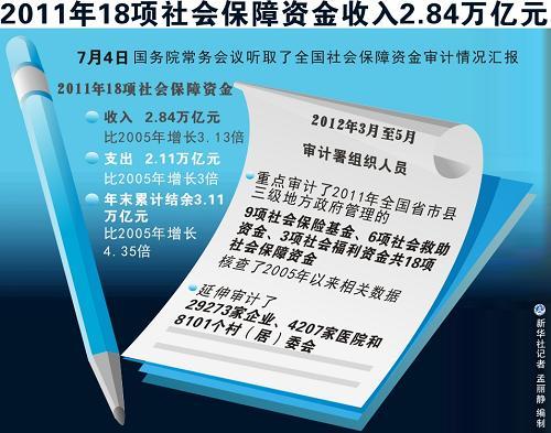 社会保障收入（社会保障收入举例）-图3