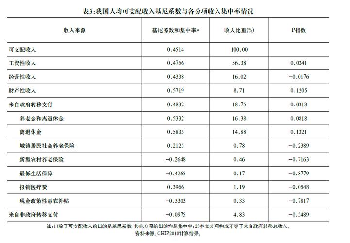 社会保障收入（社会保障收入举例）-图2