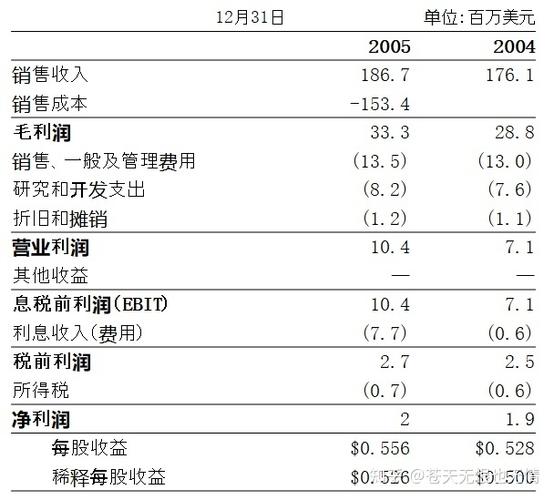 金融货款销售收入（金融货款销售收入包括哪些）-图2