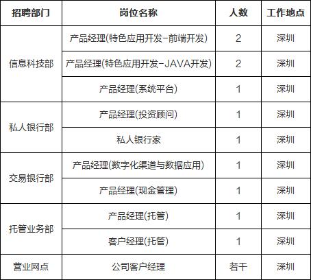 重庆中行收入怎（中国银行重庆市分行2021年校园招聘）-图2