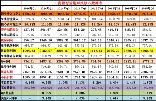 工行柜员年收入（工商银行员工年收入多少）-图1