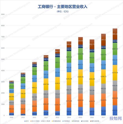 工行柜员年收入（工商银行员工年收入多少）-图3