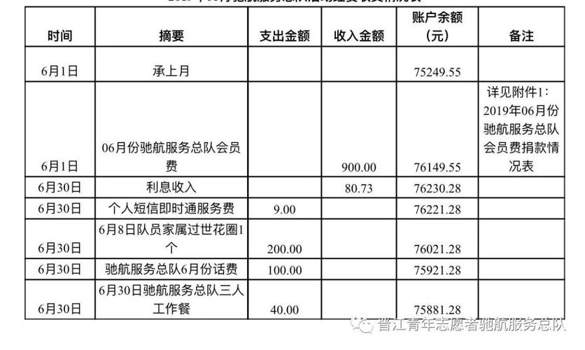 公司会员收入（会员费收入）-图3