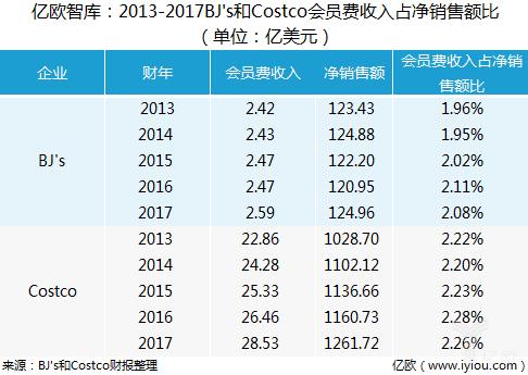 公司会员收入（会员费收入）-图2