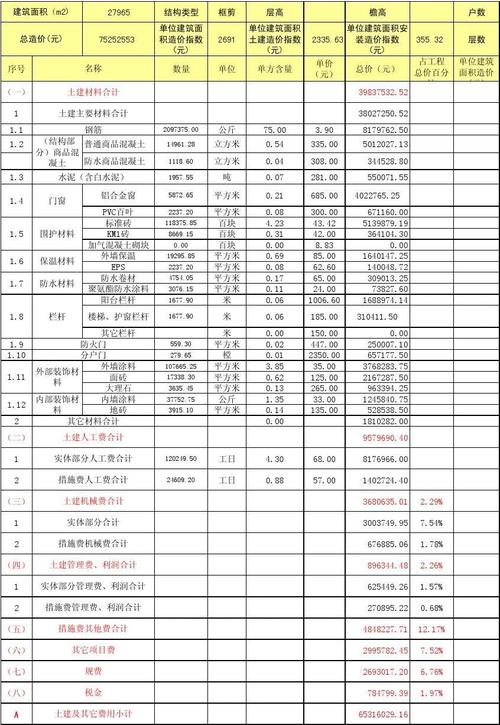 建安收入成本分录（建安成本明细科目）-图2