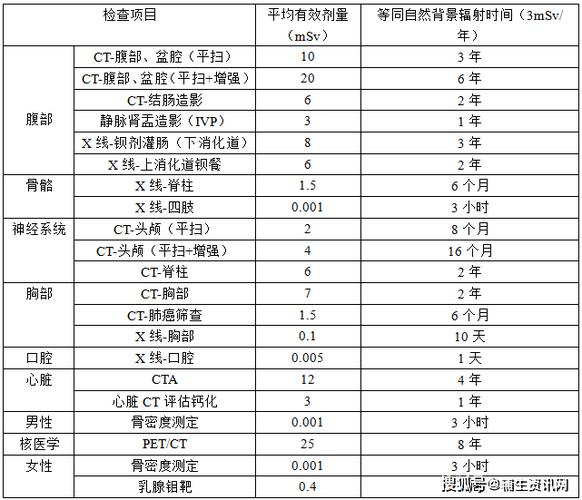 上海影像科医生收入（上海影像科医生收入多少）-图3