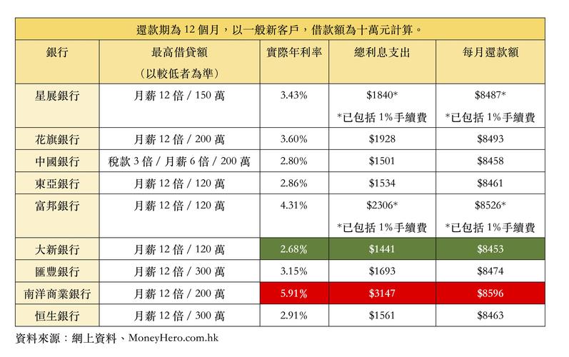 香港银行收入（香港银行收入要交税吗?）-图1