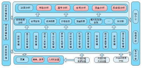 信息系统集成收入（信息系统集成收入包括外购物品吗）-图1