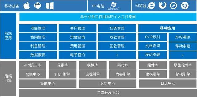 信息系统集成收入（信息系统集成收入包括外购物品吗）-图2